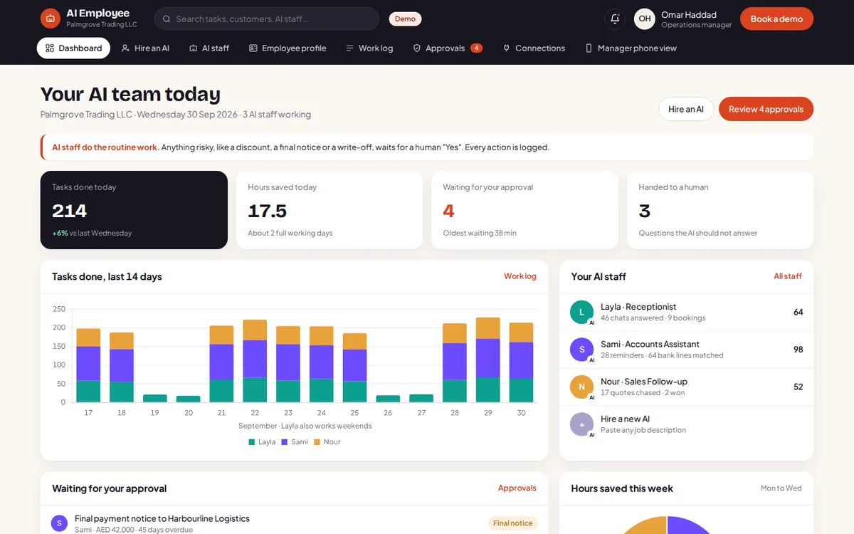 AI Employee demo dashboard with AI staff, tasks done, approvals and hours saved