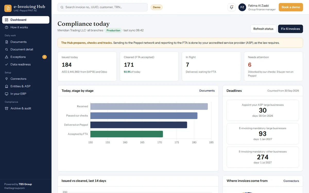 UAE e-invoicing hub demo dashboard with stage tracking, deadlines and group readiness