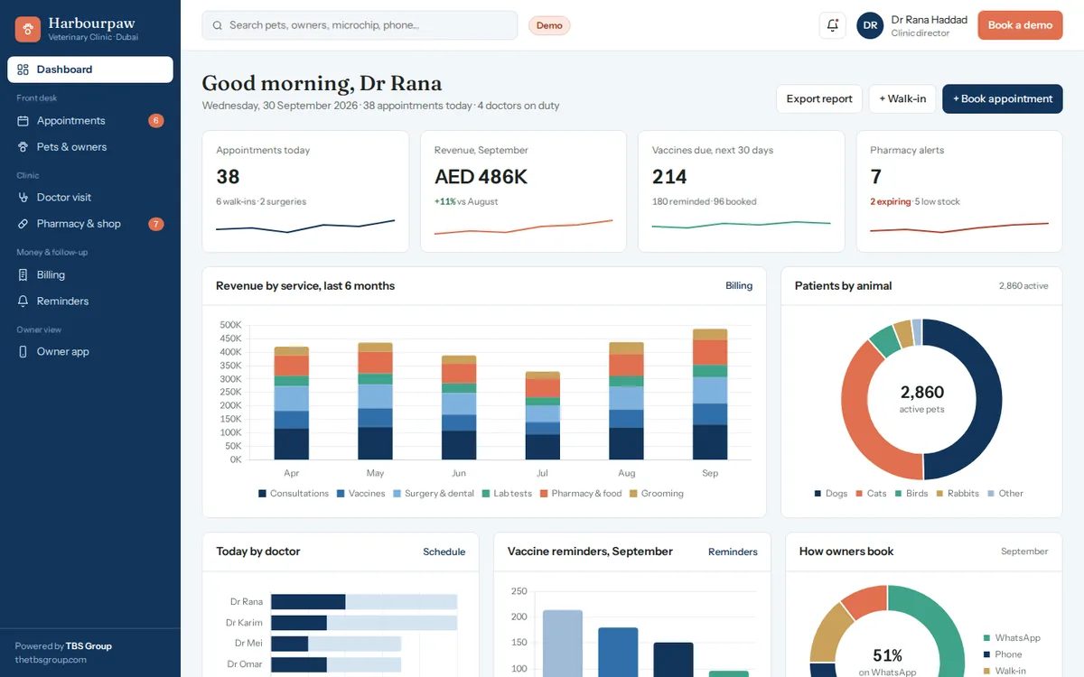 Pet clinic demo dashboard with appointments, revenue by service and vaccine reminders