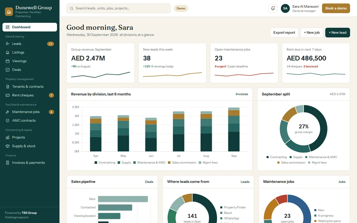 Real estate and facilities demo dashboard with revenue, leads, maintenance and rent charts