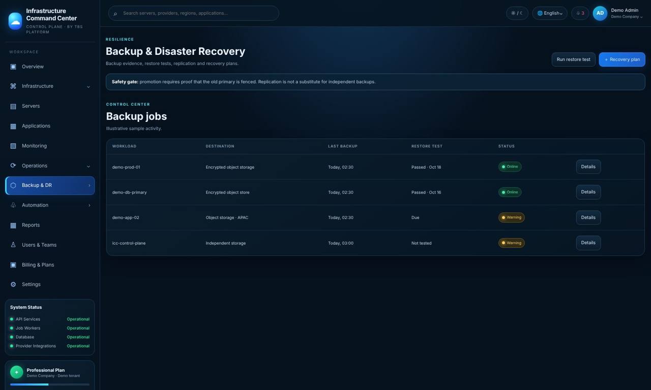 ICC Backup & DR screen with sample data