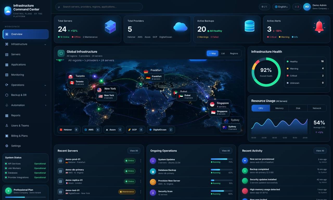 ICC Overview screen with sample data
